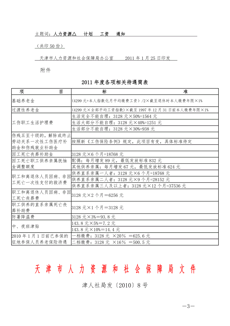 天津市历年平均工资_第3页