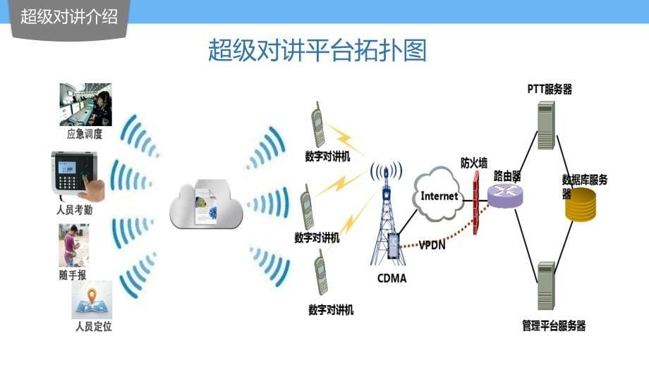 超级对讲平台客户版_第5页