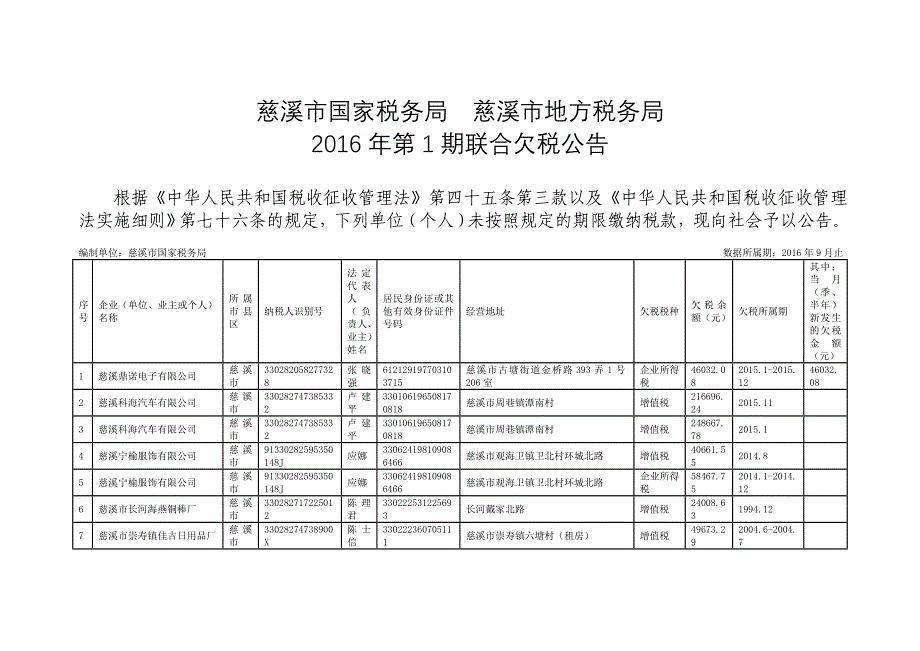 慈溪市国家税务局慈溪市地方税务局_第1页