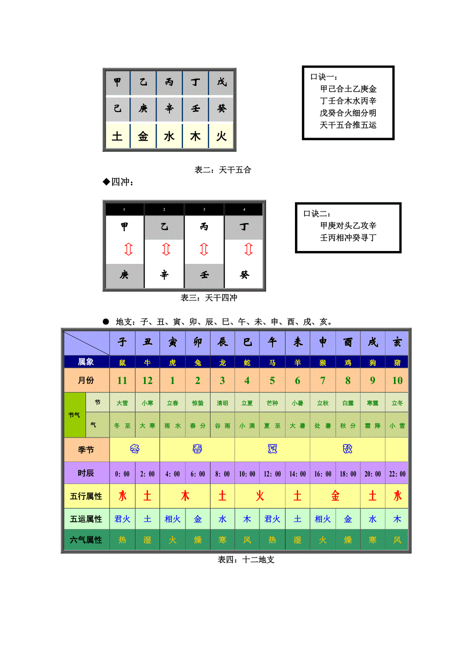 五运六气学说(教参)简单明了_第2页