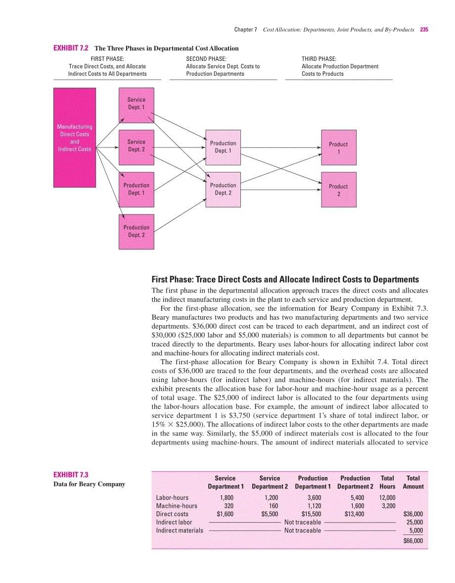 cost allocation departments joint products and by products_第5页