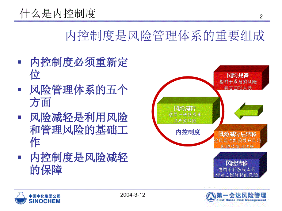 风险管理COSO框架COSO training_LL--内控制度和内控标准_第2页