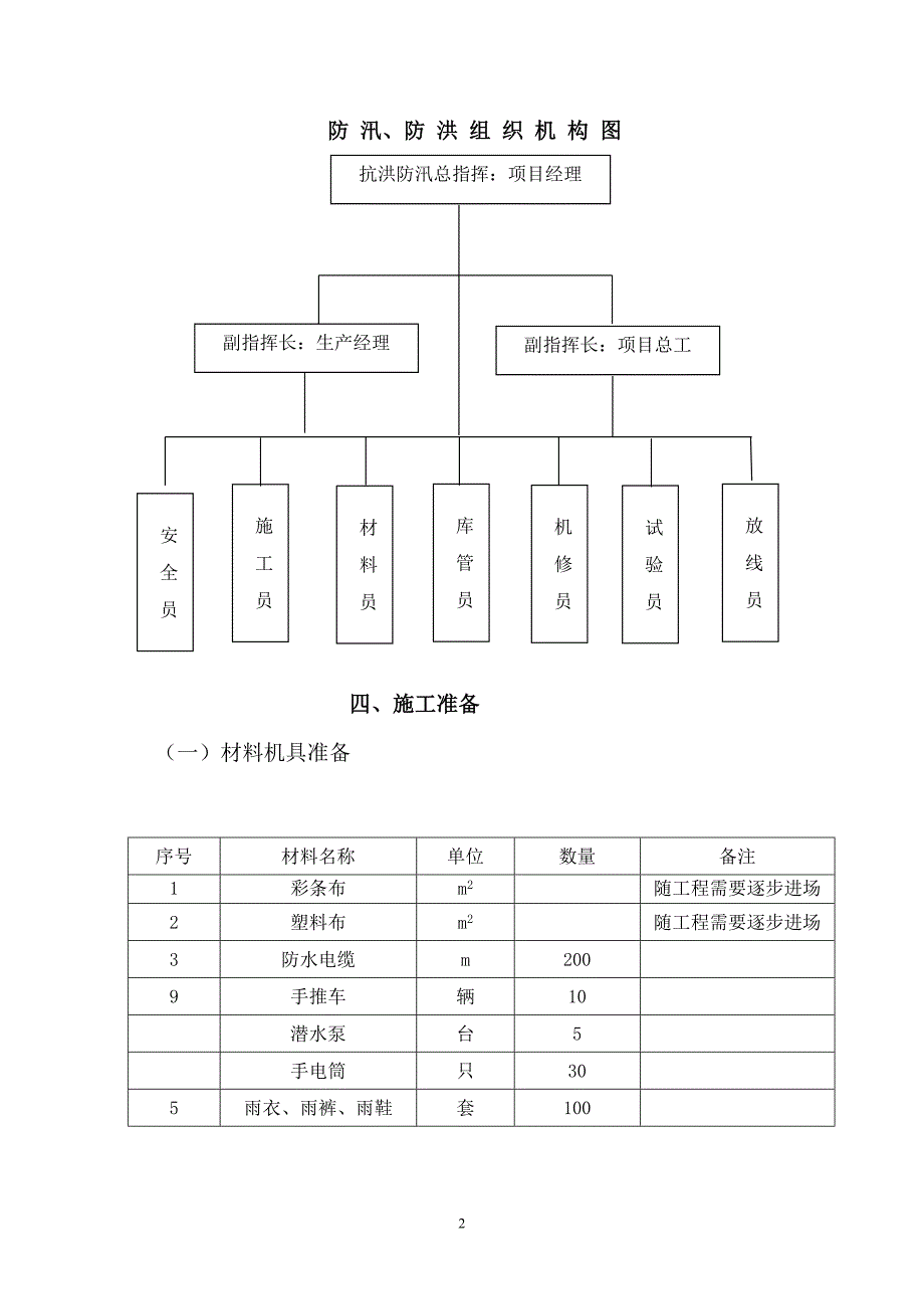 雨季施工专项方案doc_第3页