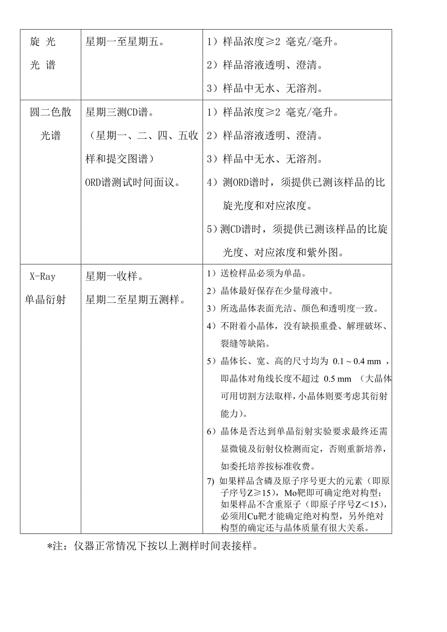 植化分析测试中心简介_仪器型号 - 中国科学院昆明植物研究所_第4页