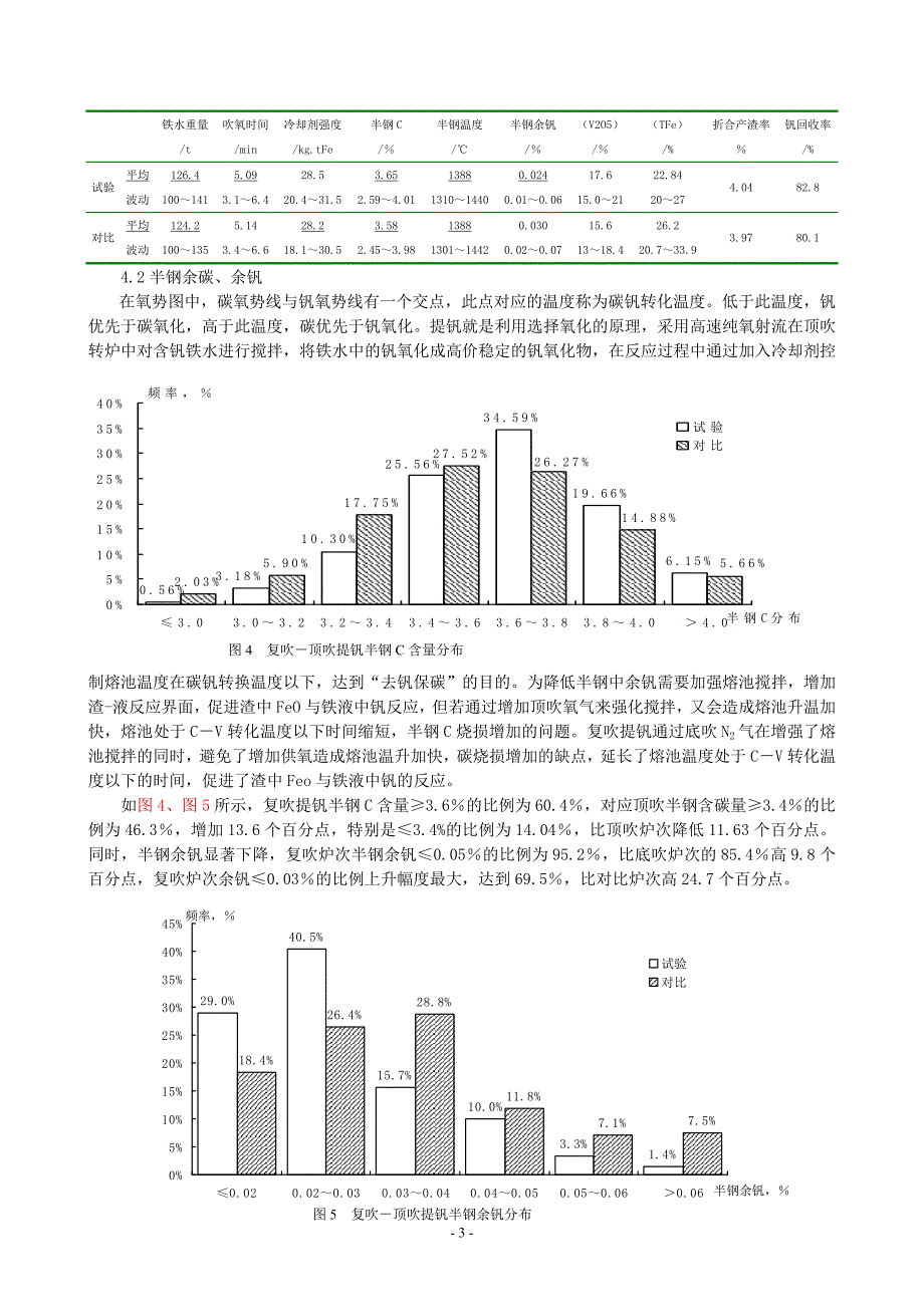 攀钢顶底复合吹炼提钒工艺探索_第3页