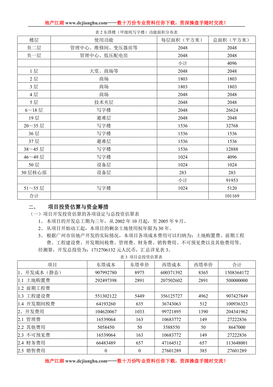 广州某商业大厦项目财务分析报告_第2页