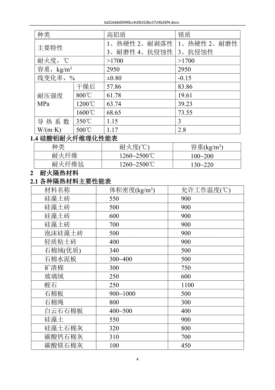 常用耐火制品品质标准_第4页