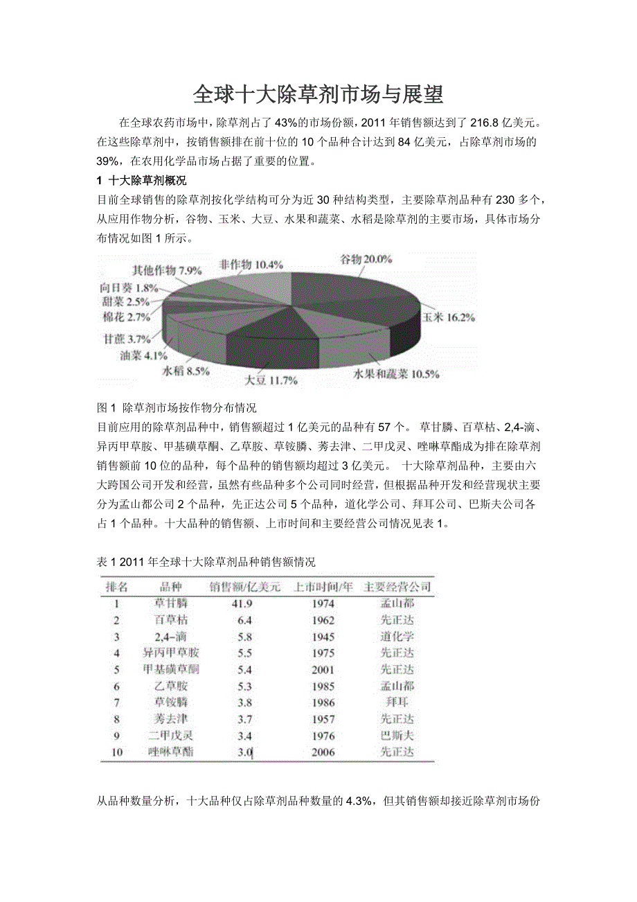 全球十大除草剂市场与展望_第1页