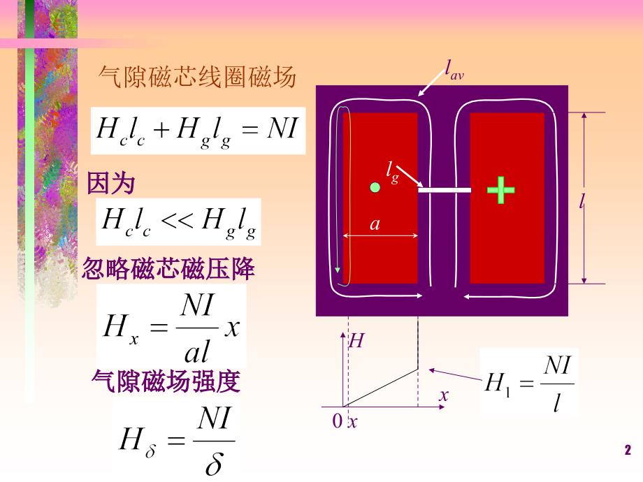 开关电源变压器绕组线圈_第2页