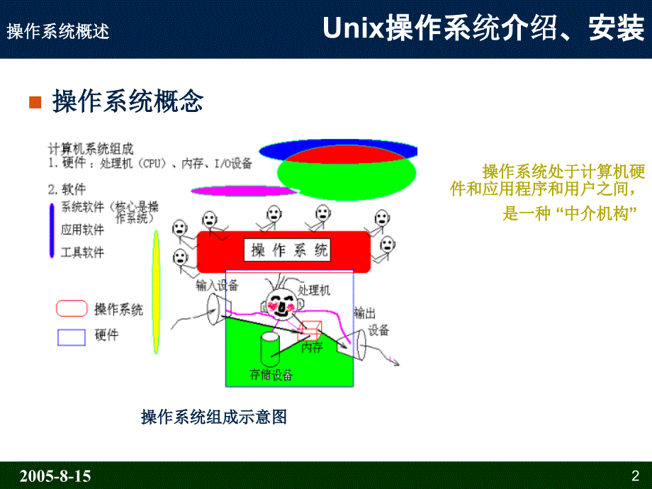 Unix操作系统介绍安装_第2页