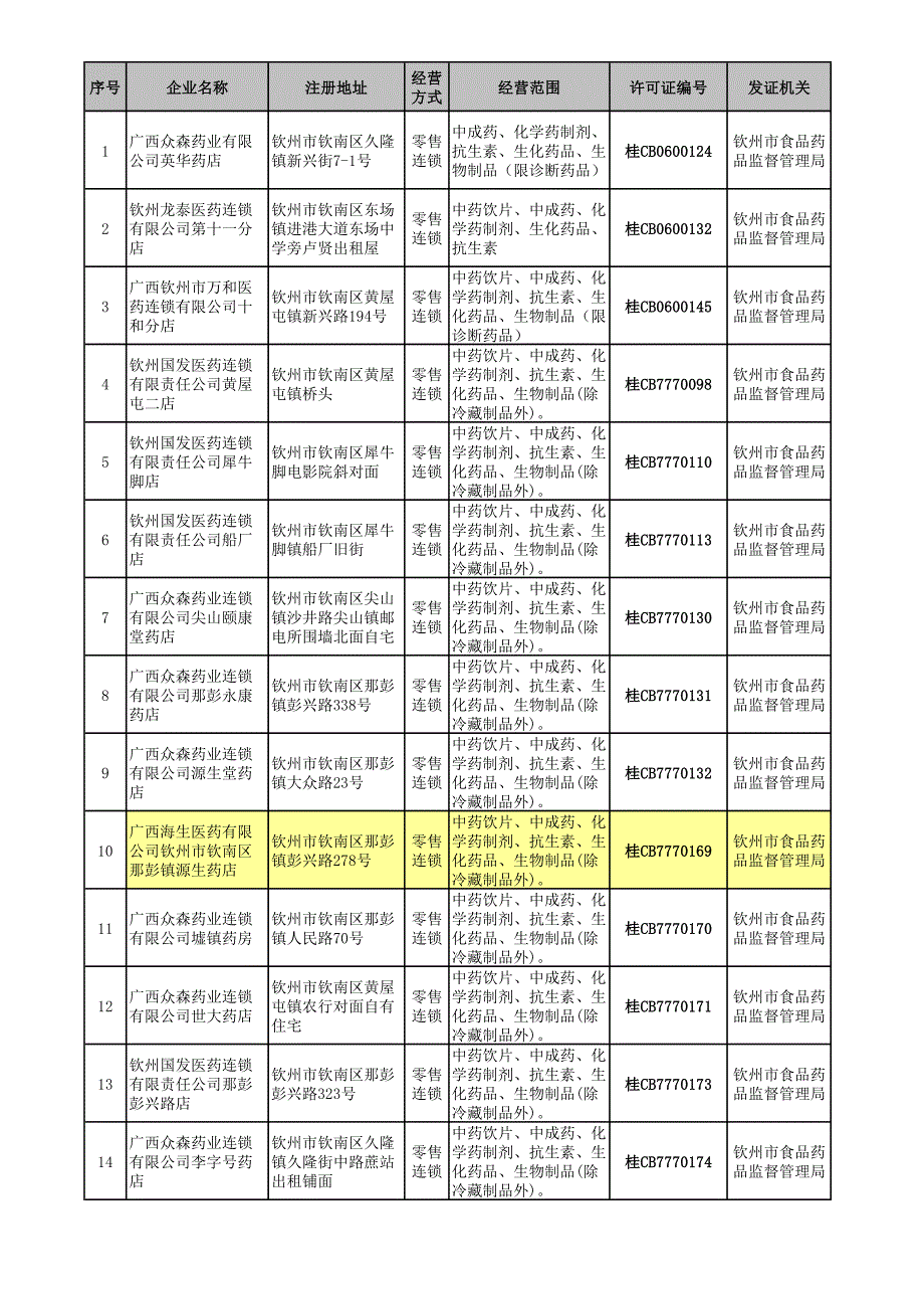 中成药、化学药制剂、_第1页