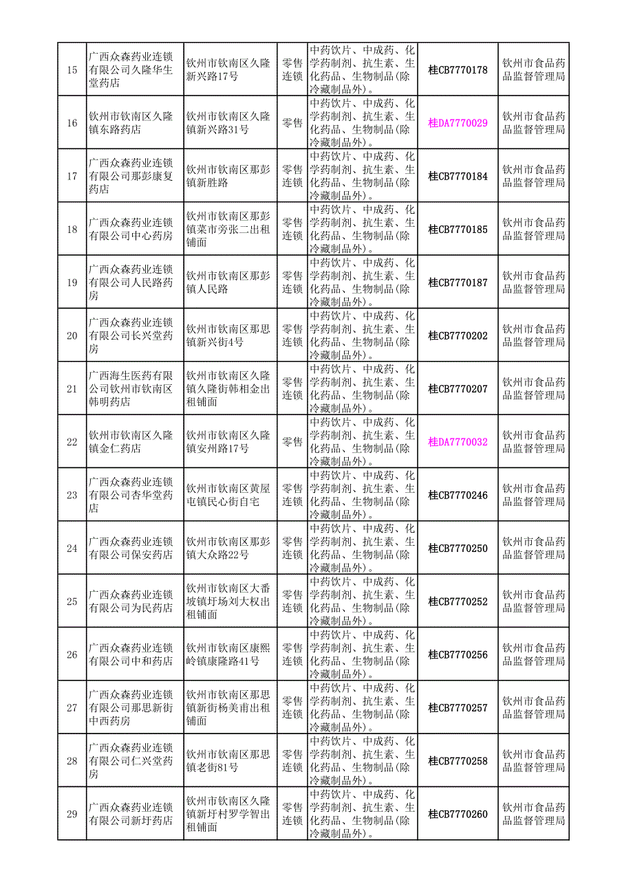 中成药、化学药制剂、_第2页