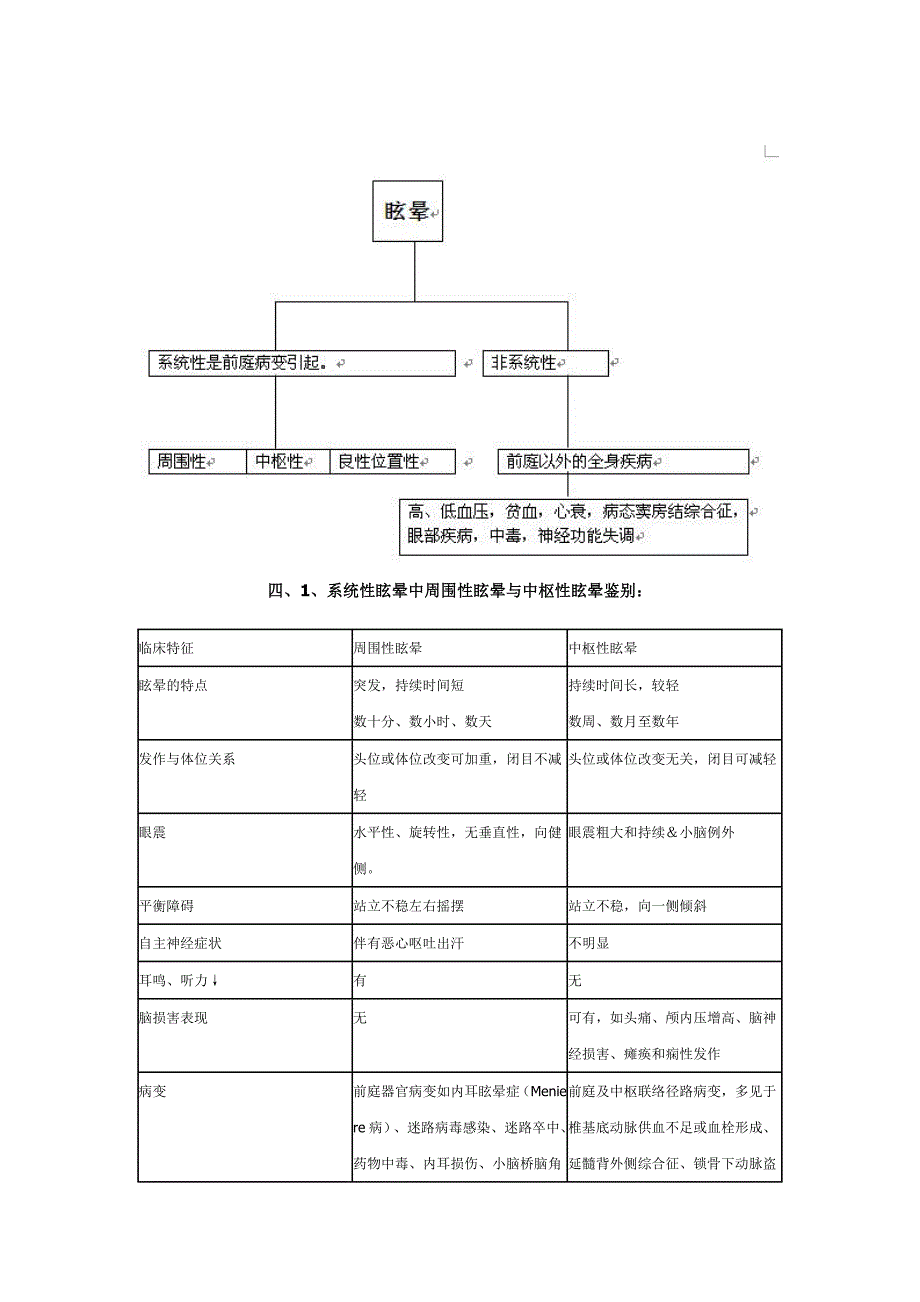 眼震对于诊断眩晕疾病的作用_第4页