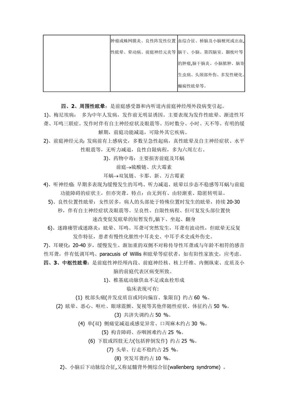 眼震对于诊断眩晕疾病的作用_第5页