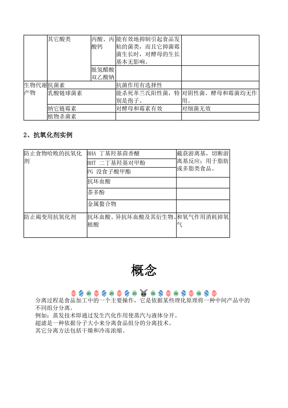 食品化学食品防腐剂和抗氧化剂_第4页