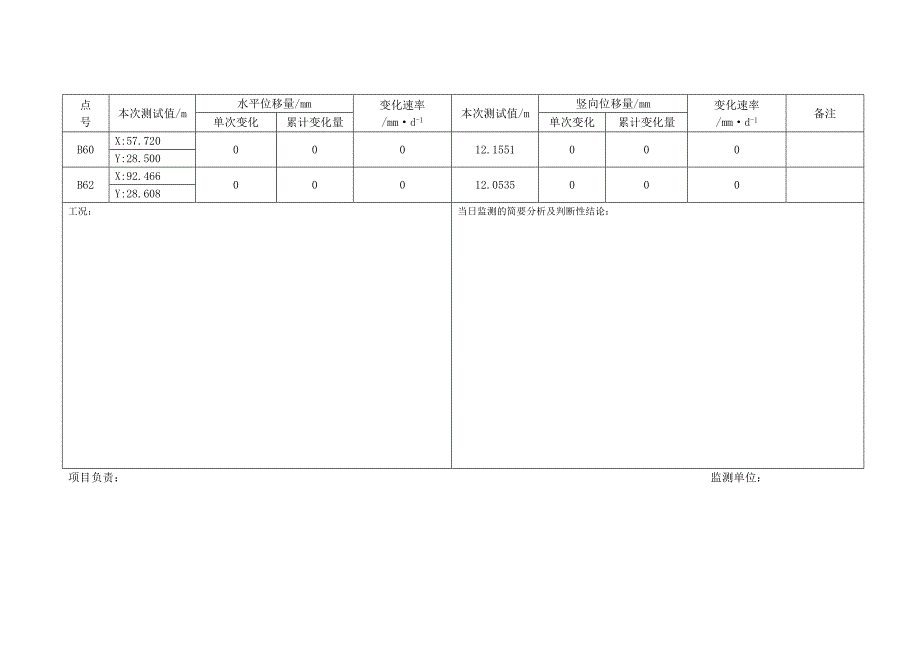 基坑监测日报表_第2页