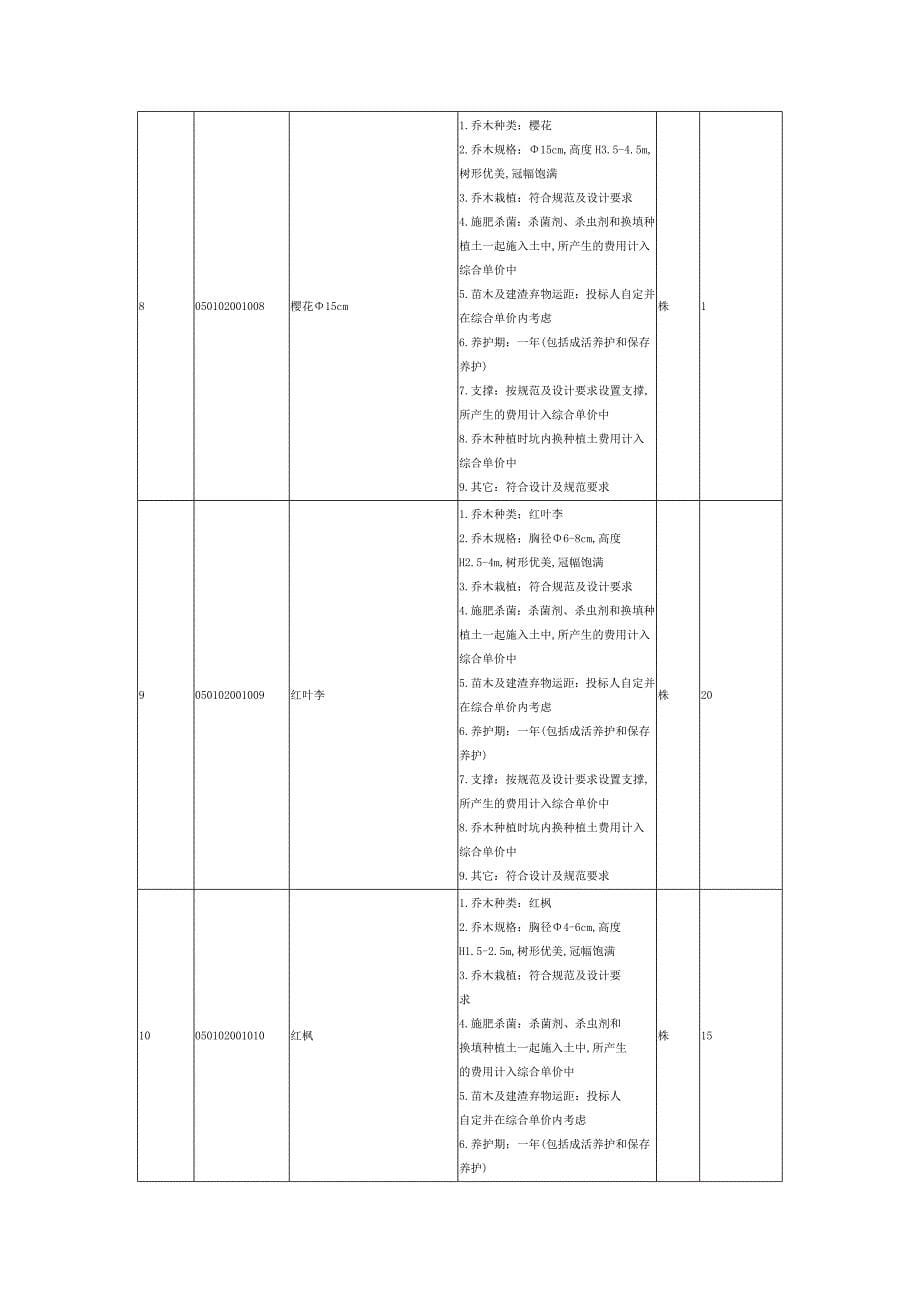 成都市烈士陵园园林绿化工程采购项目竞争性谈判_第5页