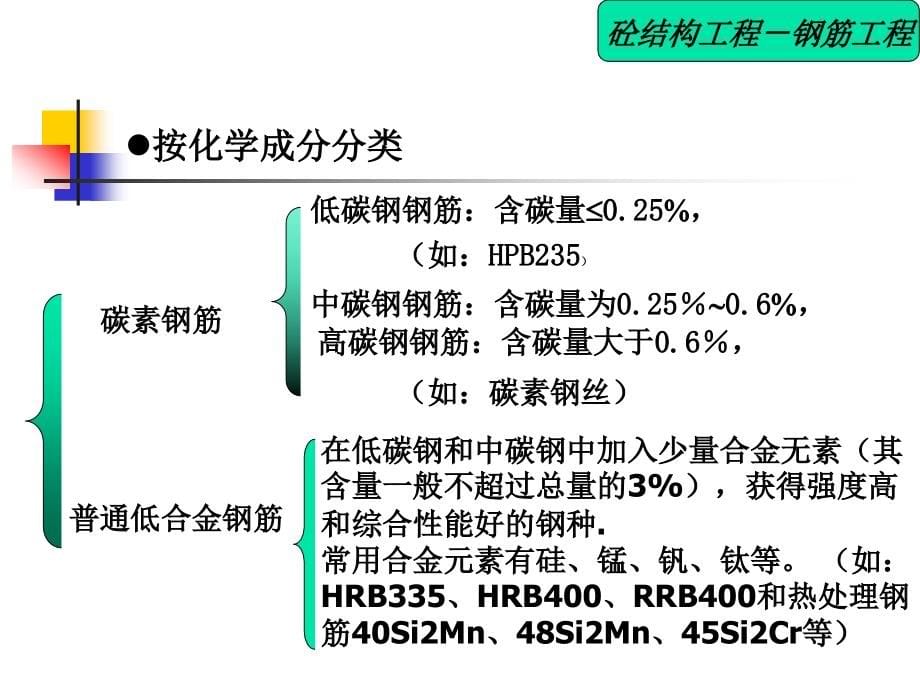 钢筋工程修改 ok_第5页