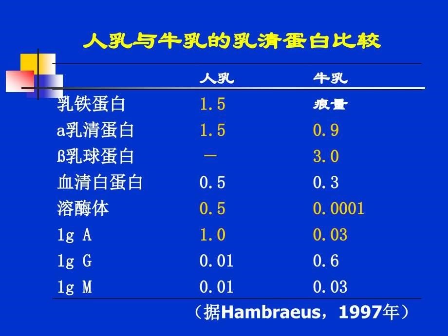 婴幼儿科学喂养_第5页