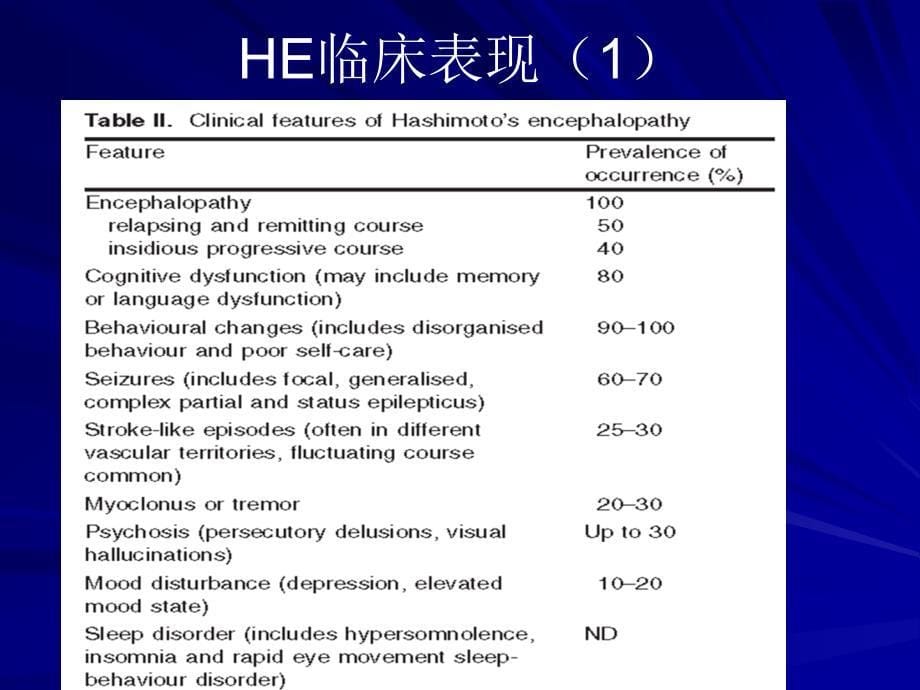 桥本氏脑病_第5页