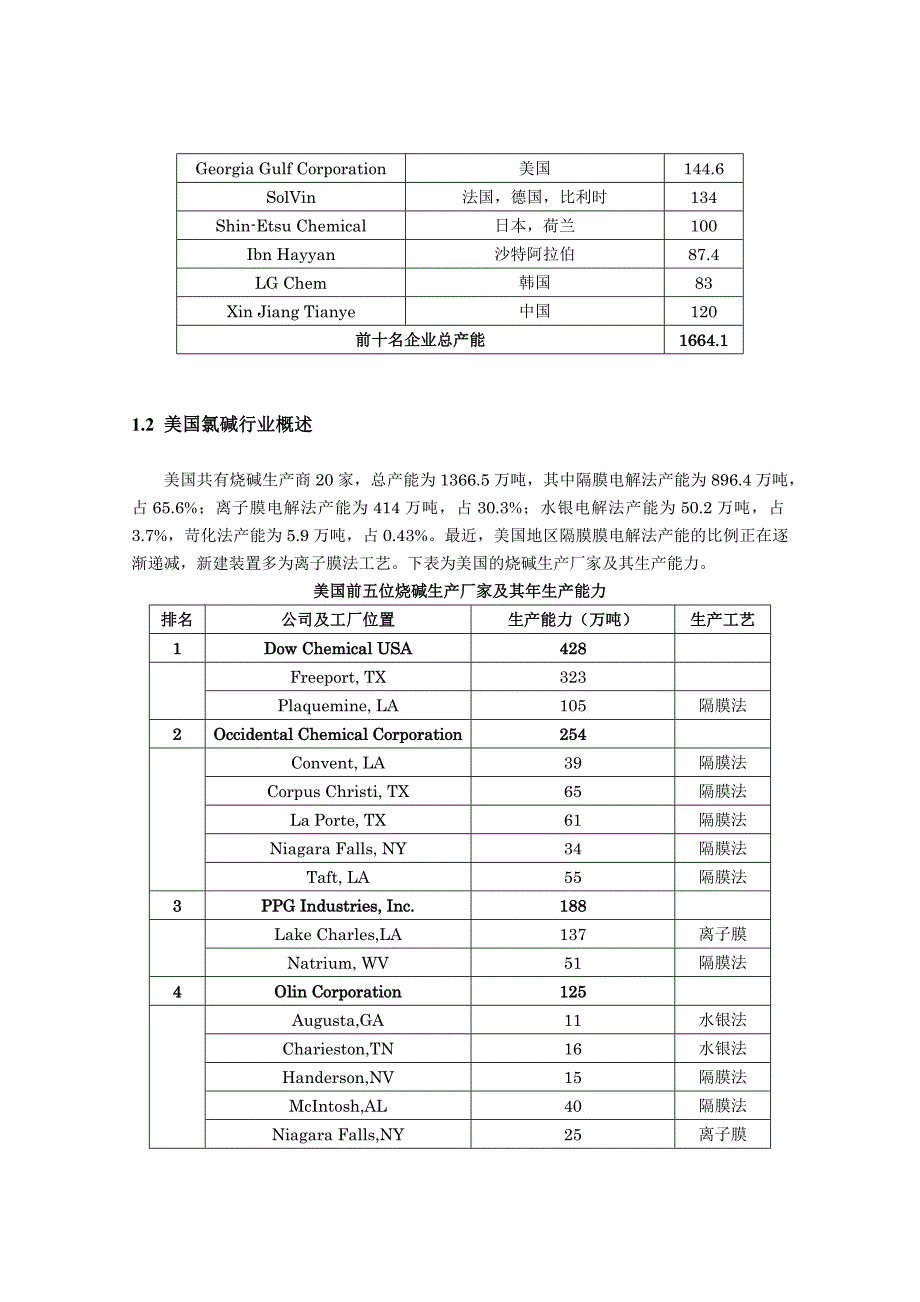 美国氯碱行业竞争力分析_第4页