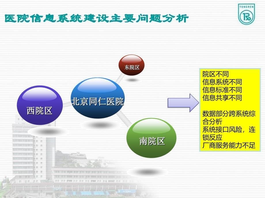 北京同仁医院以电子病历为核心的三区一体化综合信息集成平台建设项目 课件_第5页