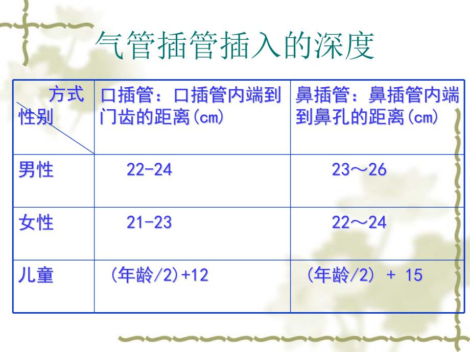 人工气道管理之探讨-_第4页