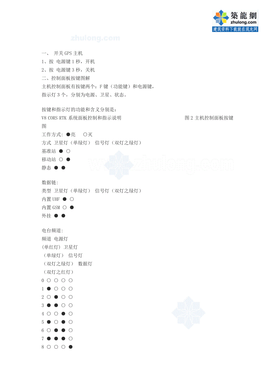 gps测量技术手册_secret_第1页
