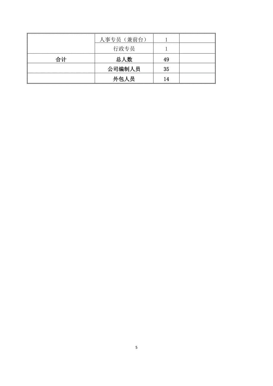 商业运营管理公司人员架构及岗位说明_第5页