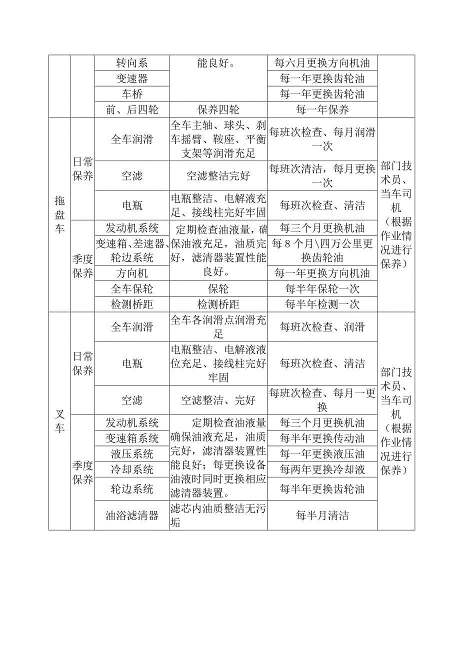 设备定期保养管理规定_第5页