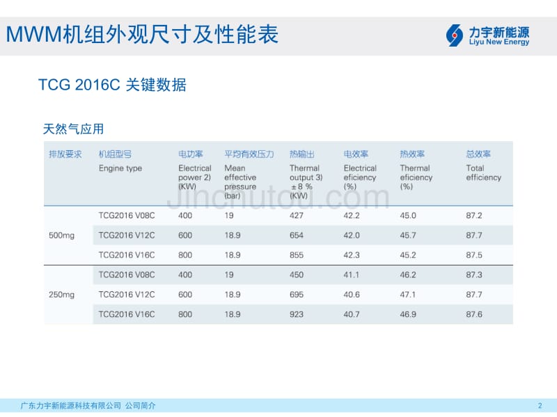 MWM机组尺寸及性能表_第2页