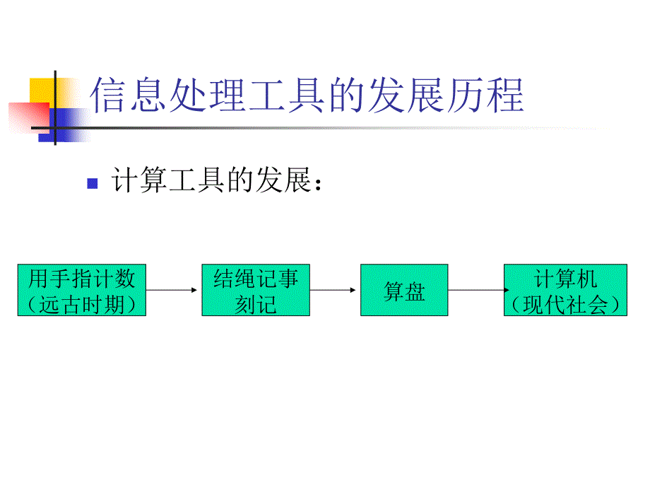 计算机－信息处理工具_第3页