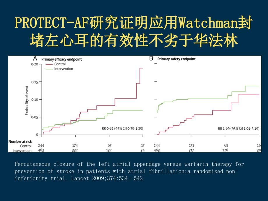 左心耳封堵与新型口服抗凝药伦理答辩_第4页