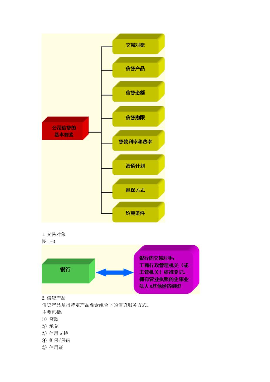 银行从业公司信贷概述考点归纳_第3页