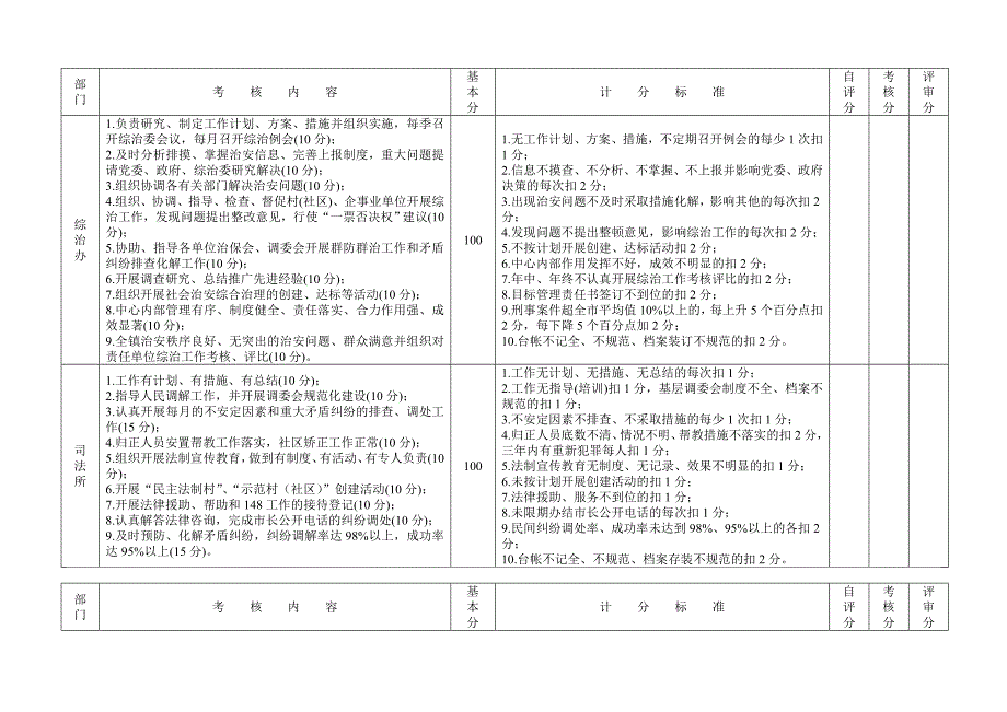 综治工作中心各部门考核_第2页