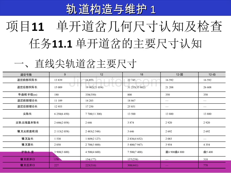 项目单开道岔几何尺寸认知及检查_第4页