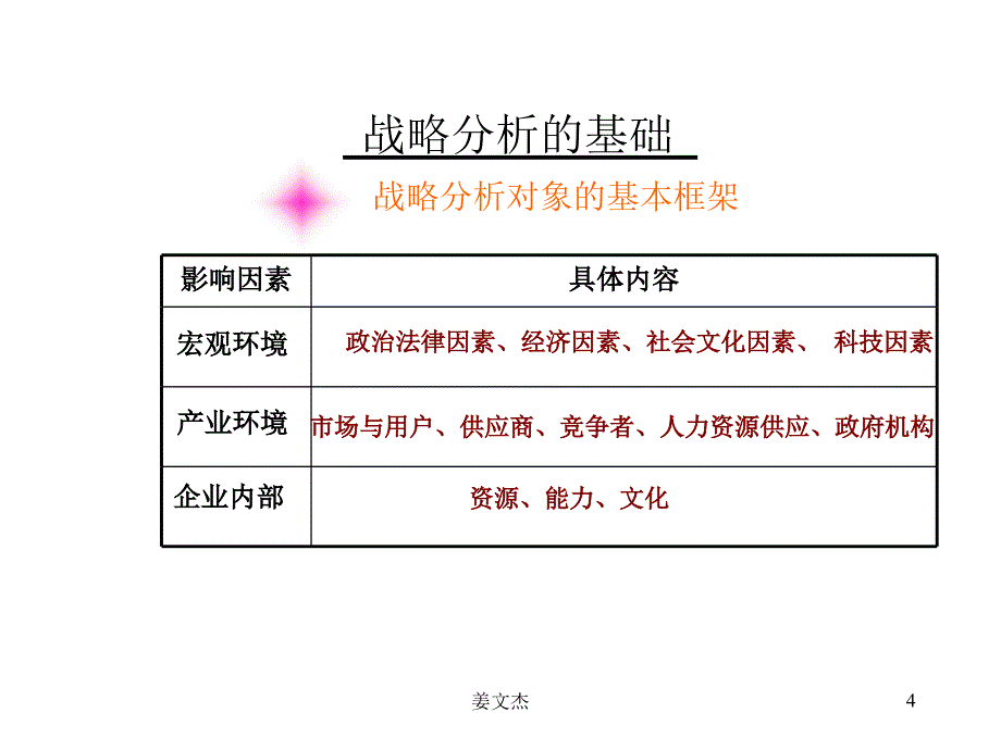 企业战略态势分析_第4页