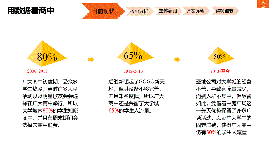 商业中心形象升级方案_第3页