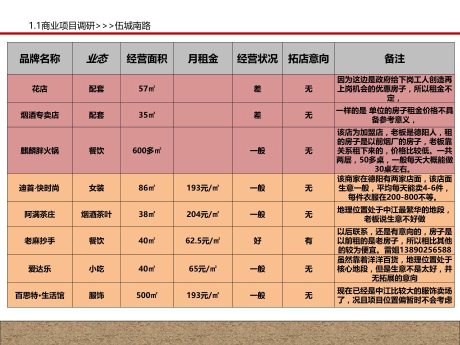 四川中江县商业市场调研分析报告_第4页