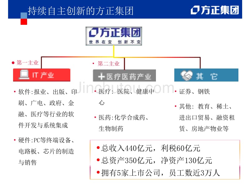 高科技企业的核心竞争力_第3页