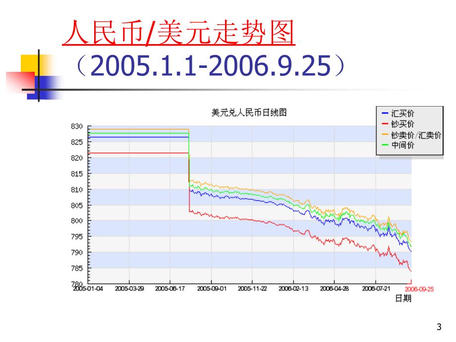 汇市行情预测_CH3  外汇与外汇市场 教学课件_第3页