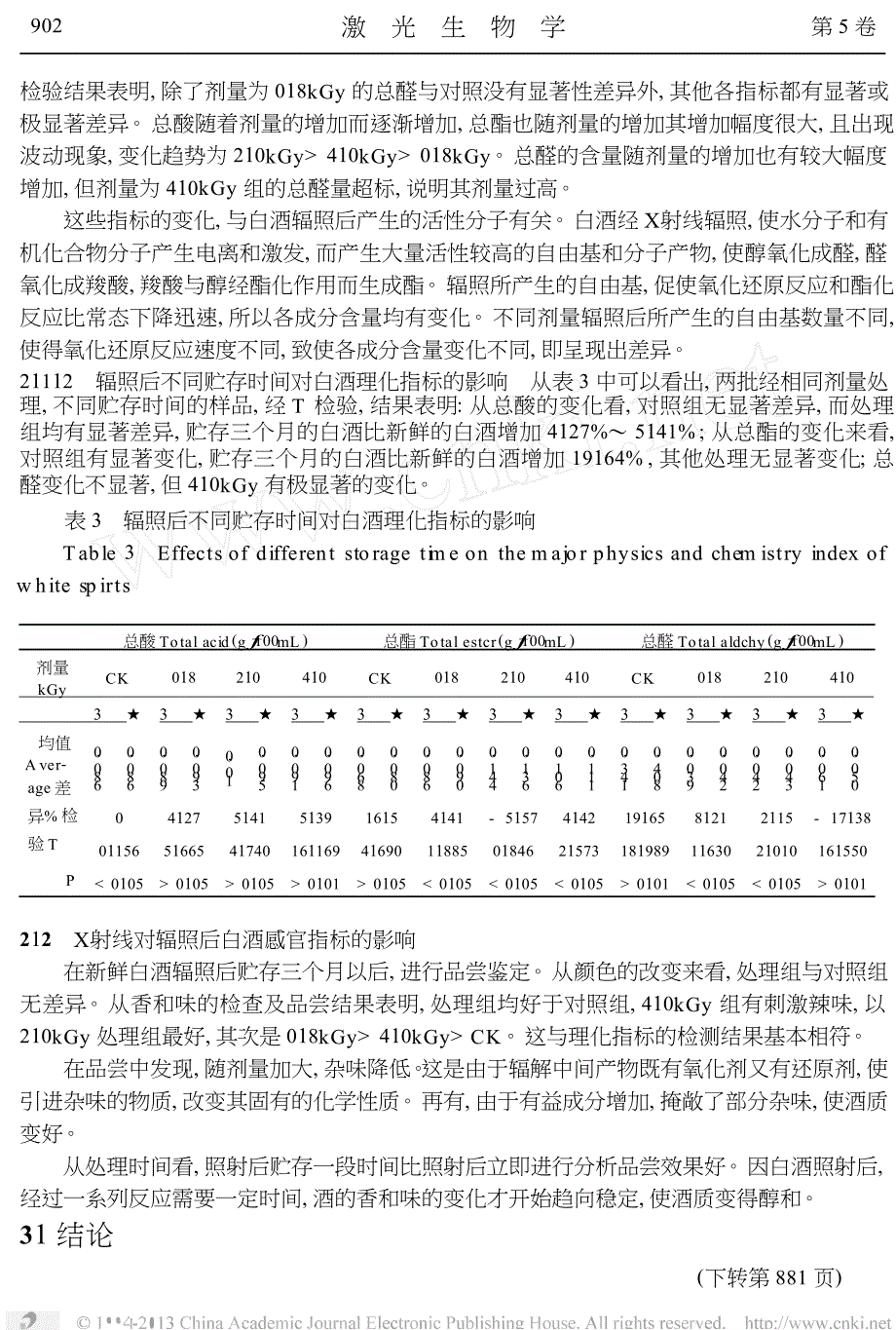 辐照白酒对其理化指标影响的研究_第3页