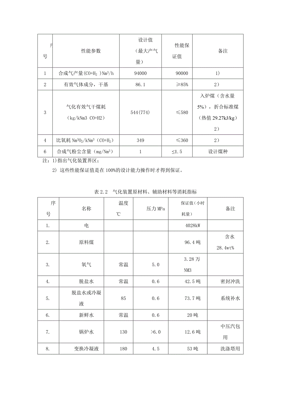 航天路消耗指标_第1页