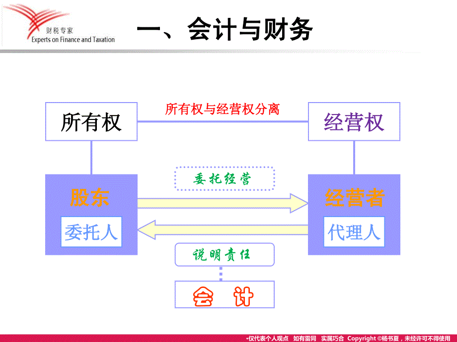 经理人员财务知识培训_第3页