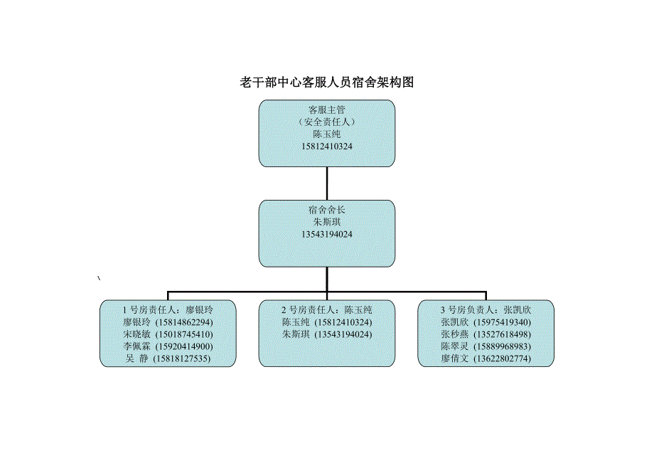 老干部中心客服人员宿舍架构图_第1页