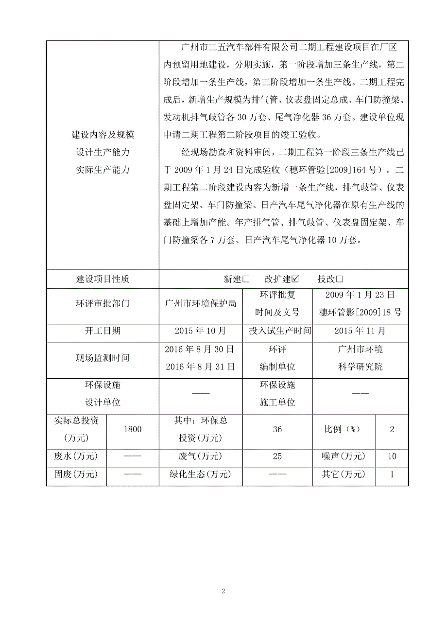 汽车部件建设项目环境保护验收监测报告表_第2页