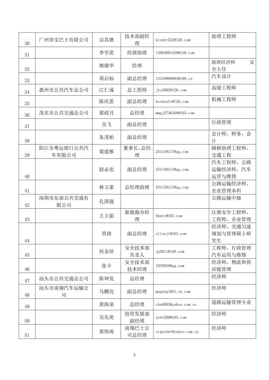 广东省城市公共交通协会研究院_第5页