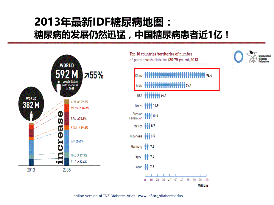 糖尿病神经病变_第4页