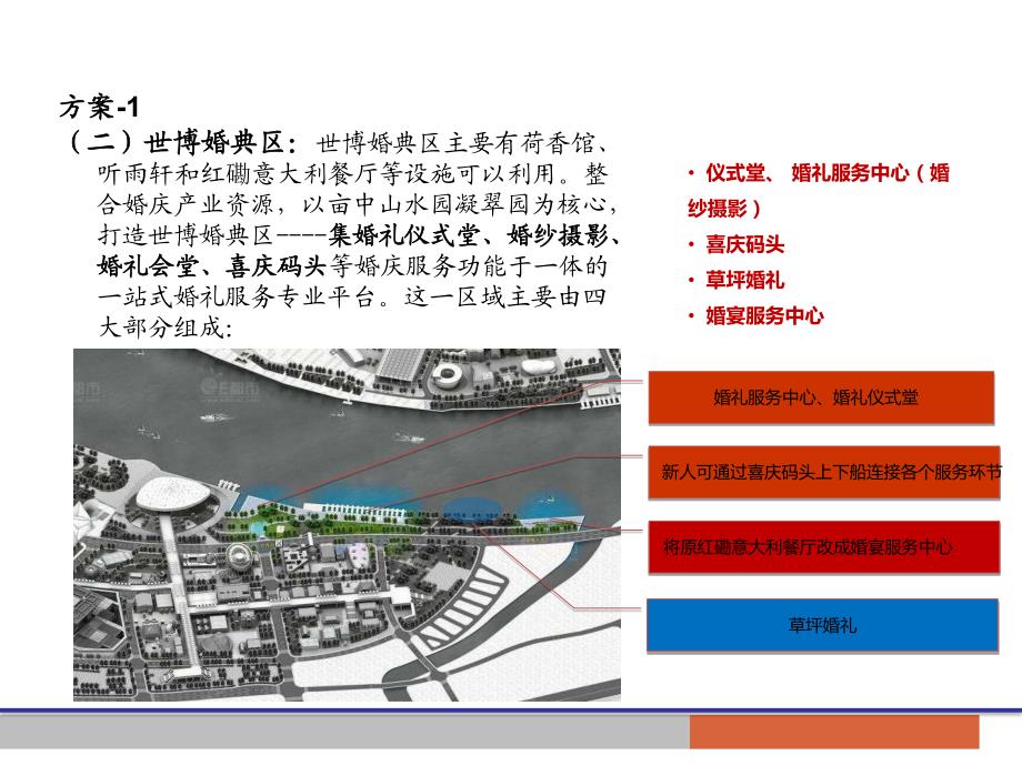 上海世博滨水区改造规划_第1页