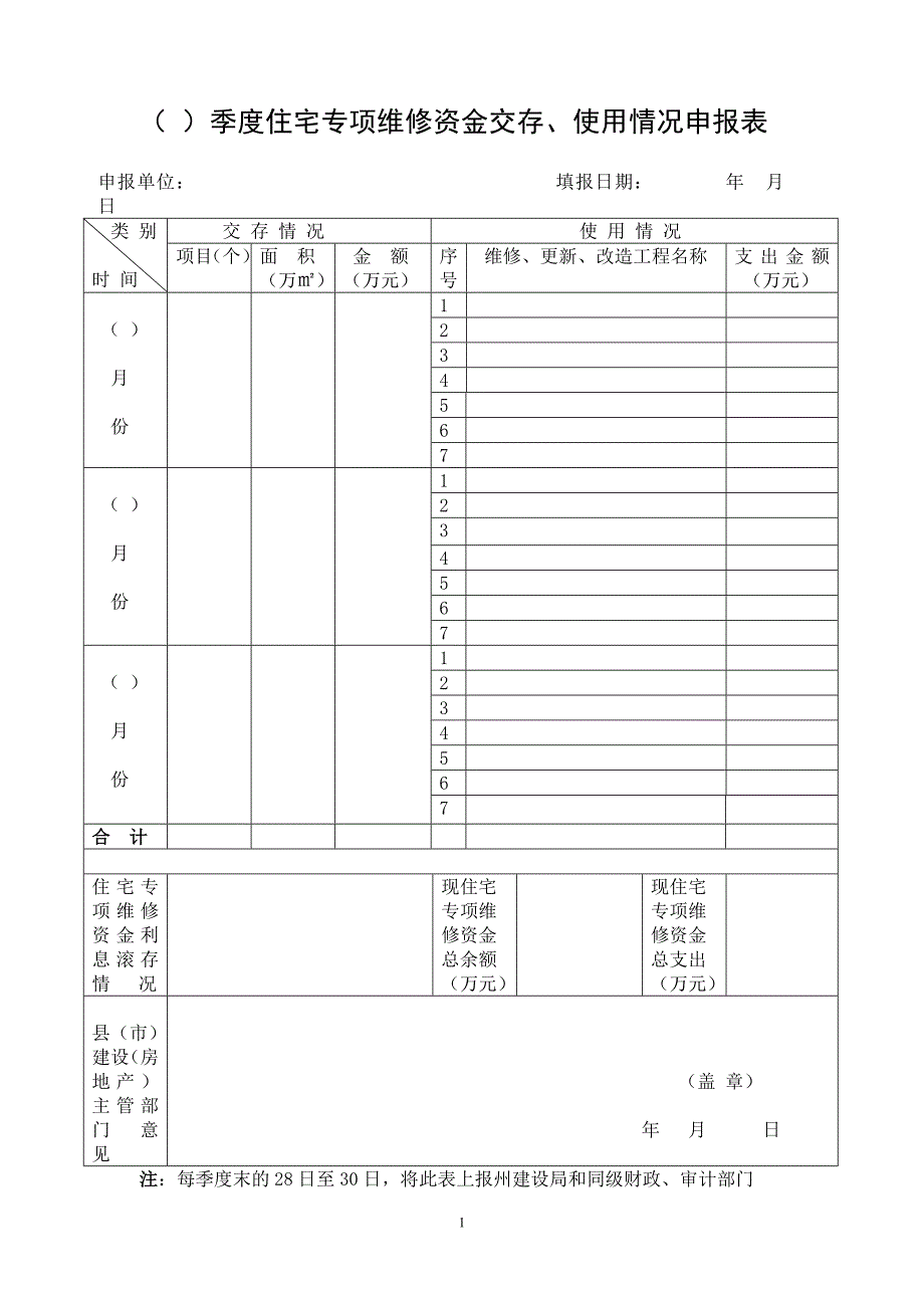 （)季度住宅专项维修资金交存、使用情况申报表_第1页